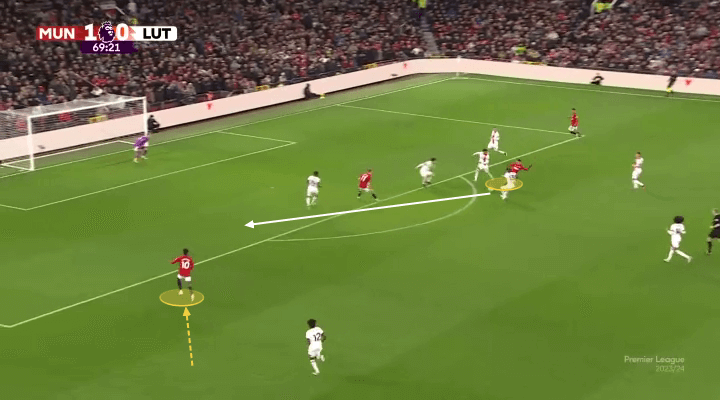 Không phải cứ sút mạnh là vào, Rashford cần thay đổi cách dứt điểm của bản thân! 22 Không phải cứ sút mạnh là vào, Rashford cần thay đổi cách dứt điểm của bản thân! 22