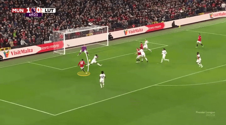 Không phải cứ sút mạnh là vào, Rashford cần thay đổi cách dứt điểm của bản thân! 24 Không phải cứ sút mạnh là vào, Rashford cần thay đổi cách dứt điểm của bản thân! 24