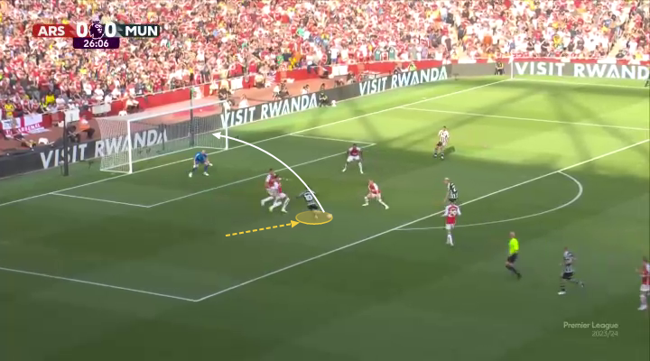 Không phải cứ sút mạnh là vào, Rashford cần thay đổi cách dứt điểm của bản thân! 5 Không phải cứ sút mạnh là vào, Rashford cần thay đổi cách dứt điểm của bản thân! 5