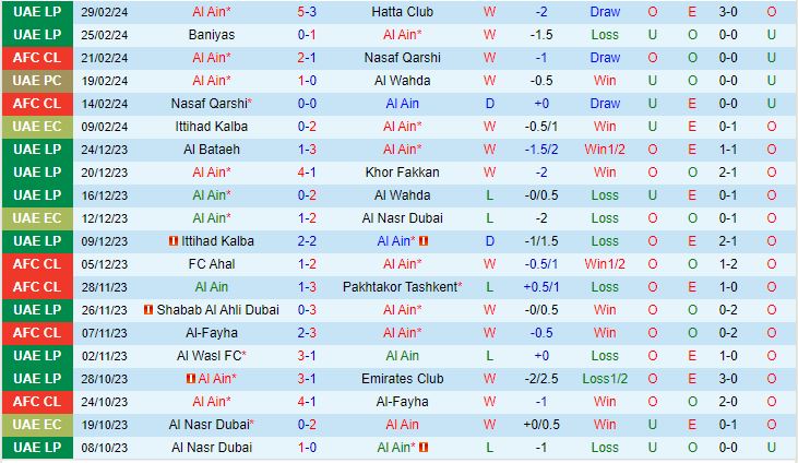 Nhận định Al-Ain vs Al Nassr 23h00 ngày 43 (AFC Champions League 202324) 2