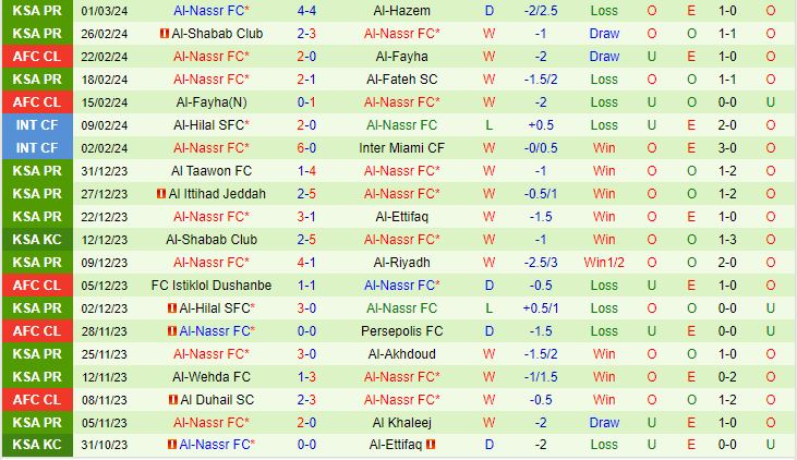 Nhận định Al-Ain vs Al Nassr 23h00 ngày 43 (AFC Champions League 202324) 3