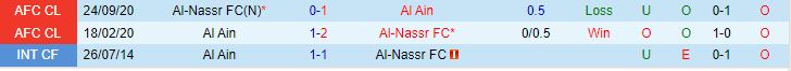 Nhận định Al-Ain vs Al Nassr 23h00 ngày 43 (AFC Champions League 202324) 1