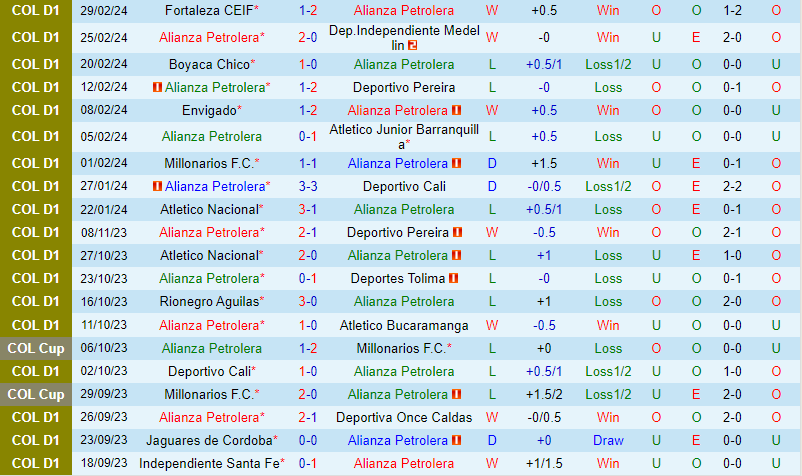 Nhận định Alianza vs Santa Fe 8h20 ngày 43 (VĐQG Colombia) 2 Nhận định Alianza vs Santa Fe 8h20 ngày 43 (VĐQG Colombia) 2