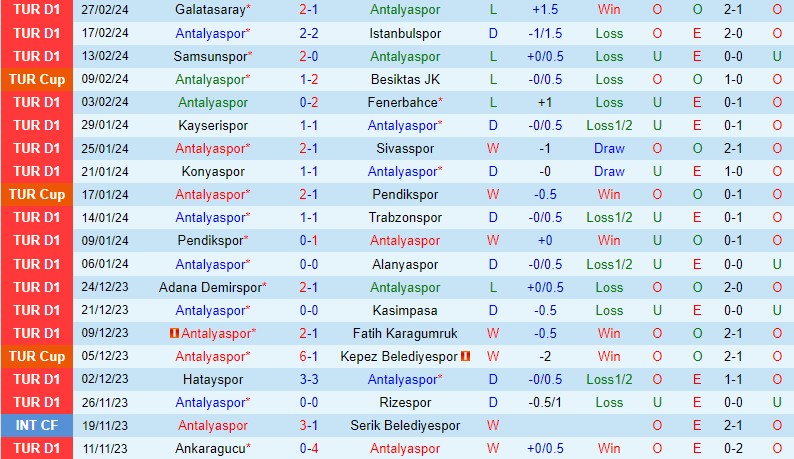 Nhận định Antalyaspor vs Gaziantep 0h00 ngày 53 (VĐQG Thổ Nhĩ Kỳ 202324) 2 Nhận định Antalyaspor vs Gaziantep 0h00 ngày 53 (VĐQG Thổ Nhĩ Kỳ 202324) 2