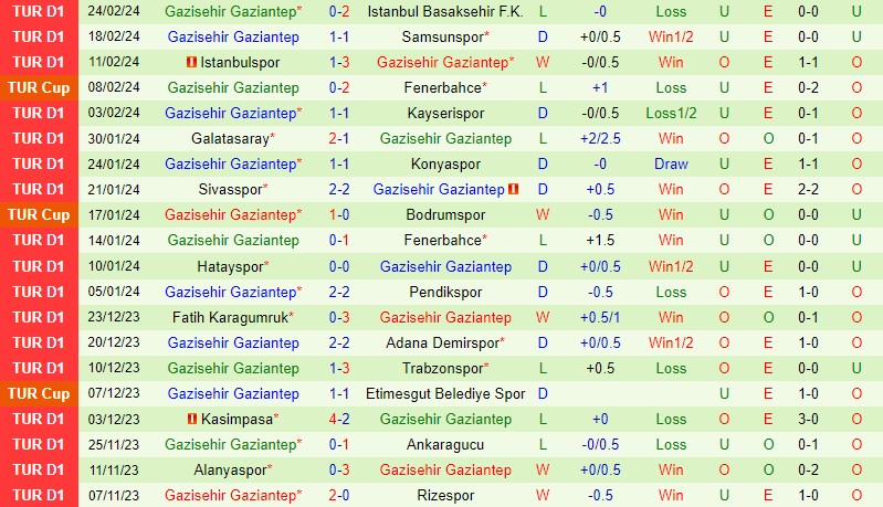 Nhận định Antalyaspor vs Gaziantep 0h00 ngày 53 (VĐQG Thổ Nhĩ Kỳ 202324) 3 Nhận định Antalyaspor vs Gaziantep 0h00 ngày 53 (VĐQG Thổ Nhĩ Kỳ 202324) 3