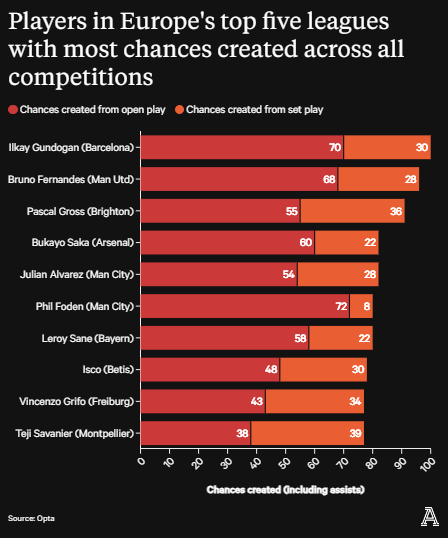 Ilkay Gundogan quan trọng đến thế nào đối với Barcelona 1 Ilkay Gundogan quan trọng đến thế nào đối với Barcelona 1