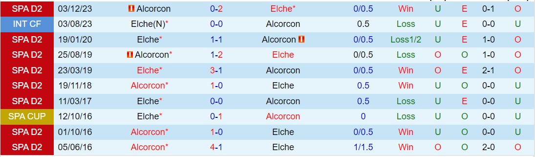Nhận định Elche vs Alcorcon 2h30 ngày 53 (Hạng 2 Tây Ban Nha 202324) 1