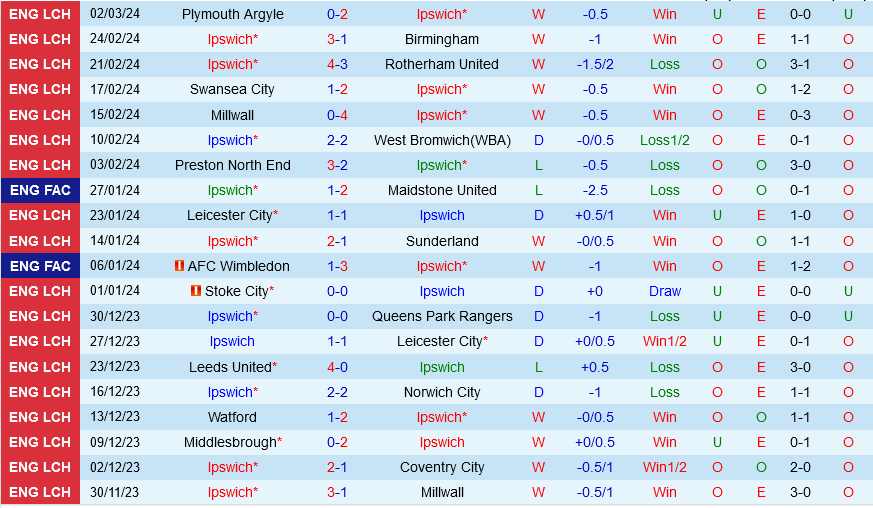 Ipswich vs Bristol City