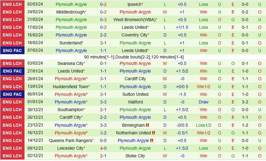 Sheffield Wednesday vs Plymouth Sheffield Wednesday vs Plymouth