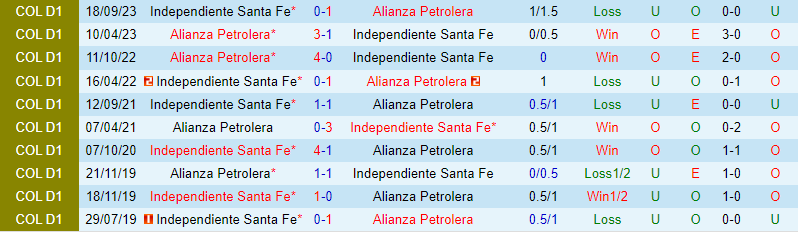 Nhận định Alianza vs Santa Fe 8h20 ngày 43 (VĐQG Colombia) 1 Nhận định Alianza vs Santa Fe 8h20 ngày 43 (VĐQG Colombia) 1