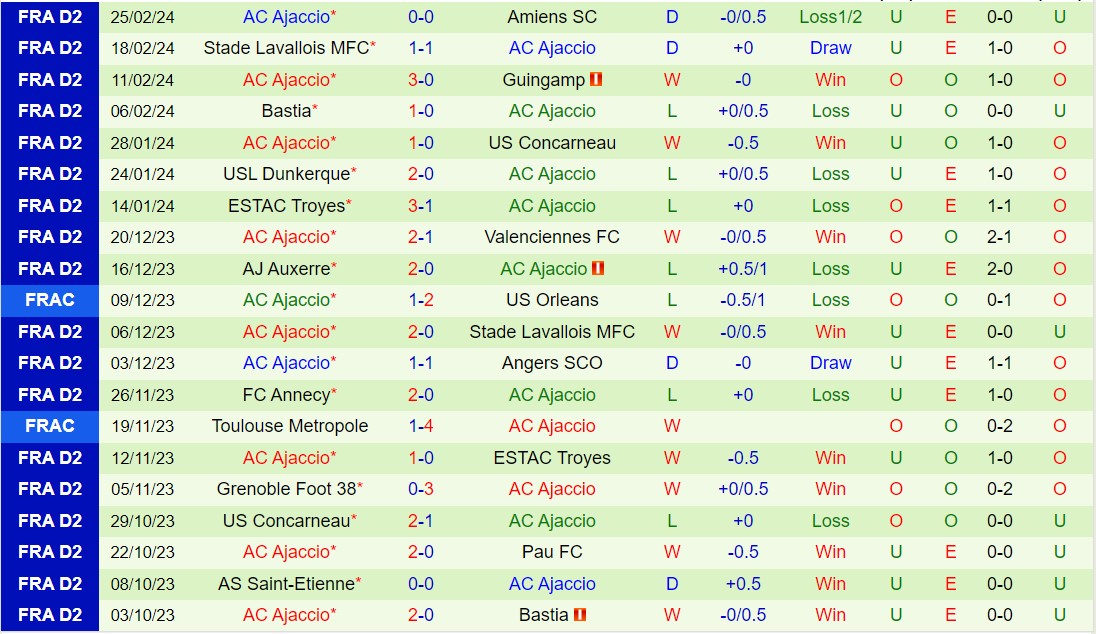 Nhận định Angers vs Ajaccio 2h45 ngày 53 (Hạng 2 Pháp 202324) 3