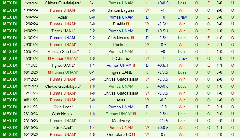 Nhận định Monterrey vs Pumas 8h00 ngày 43 (VĐQG Mexico) 3 Nhận định Monterrey vs Pumas 8h00 ngày 43 (VĐQG Mexico) 3