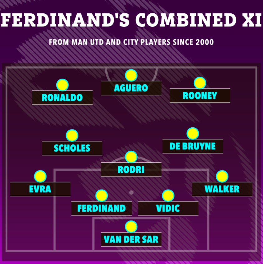 Rio Ferdinand chọn đội hình xuất sắc nhất lịch sử derby Manchester 1