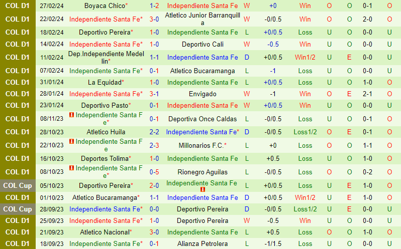 Nhận định Alianza vs Santa Fe 8h20 ngày 43 (VĐQG Colombia) 3 Nhận định Alianza vs Santa Fe 8h20 ngày 43 (VĐQG Colombia) 3