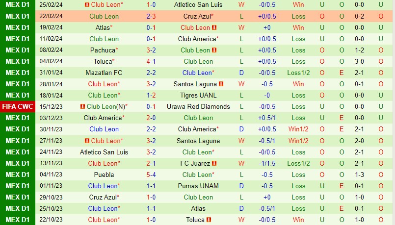 Nhận định Tijuana vs Leon 10h00 ngày 43 (VĐQG Mexico) 3 Nhận định Tijuana vs Leon 10h00 ngày 43 (VĐQG Mexico) 3