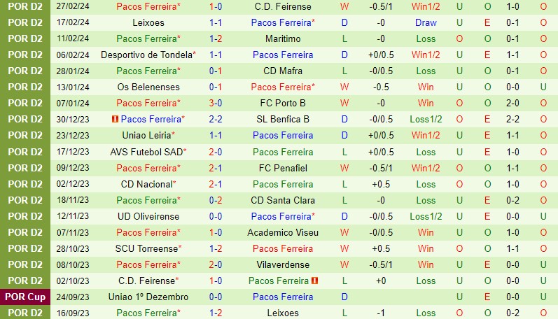 Nhận định Vilaverdense vs Pacos Ferreira 3h15 ngày 53 (Hạng 2 BĐN) 3