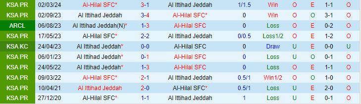 Nhận định Al Hilal vs Al Ittihad 1h00 ngày 63 (AFC Champions League 202324) 1