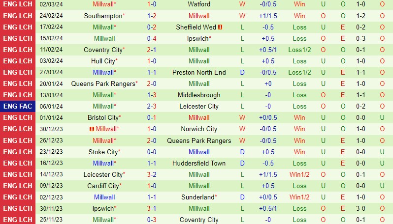 Nhận định Blackburn vs Millwall 2h45 ngày 63 (Hạng Nhất Anh) 3