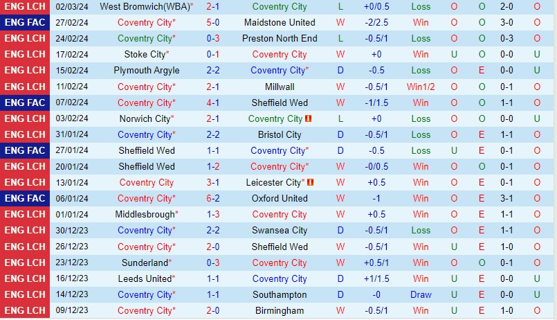 Nhận định Coventry vs Rotherham 2h45 ngày 63 (Hạng Nhất Anh) 2