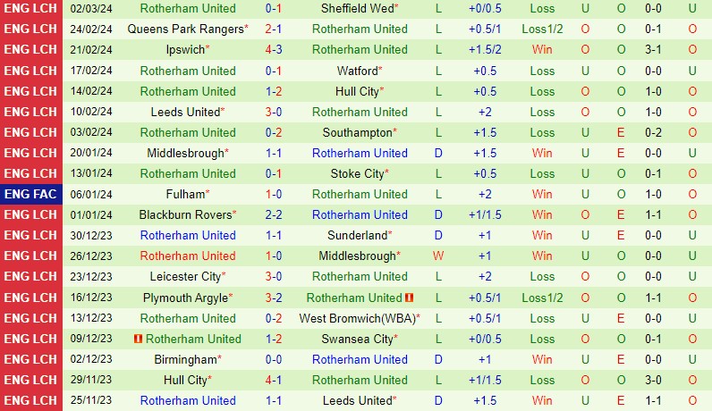 Nhận định Coventry vs Rotherham 2h45 ngày 63 (Hạng Nhất Anh) 3