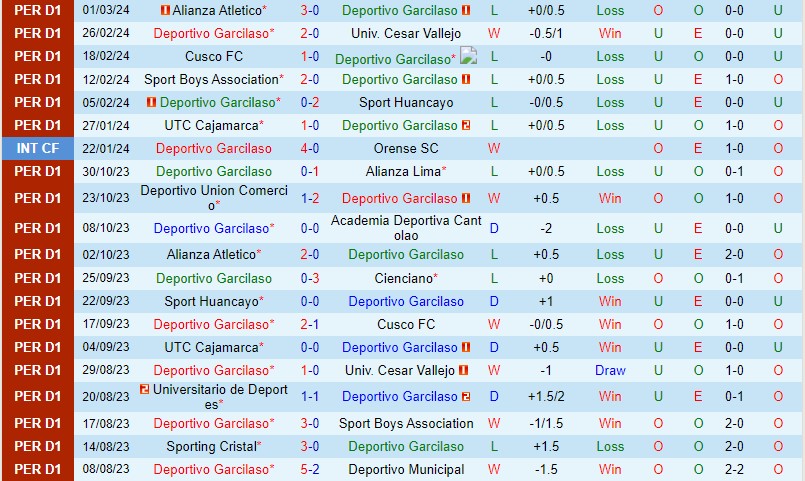 Nhận định Garcilaso vs Deportiva Tarma 7h30 ngày 63 (Copa Sudamericana) 2