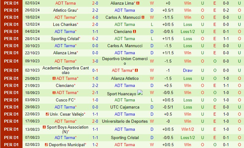 Nhận định Garcilaso vs Deportiva Tarma 7h30 ngày 63 (Copa Sudamericana) 3