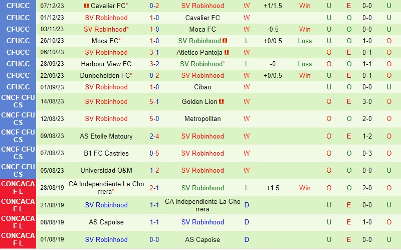 Nhận định Herediano vs Robinhood 5h00 ngày 63 (Concacaf Champions Cup) 2