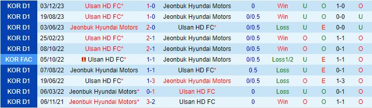 Nhận định Jeonbuk vs Ulsan Hyundai 17h00 ngày 53 (AFC Champions League 202324) 1