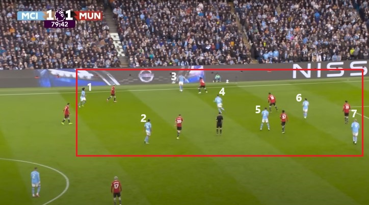 Man City 3-1 MU Bước ngoặt Alvarez, sự linh hoạt của Foden và đòn ‘overload’ nách trái của Pep! 7 Man City 3-1 MU Bước ngoặt Alvarez, sự linh hoạt của Foden và đòn ‘overload’ nách trái của Pep! 7
