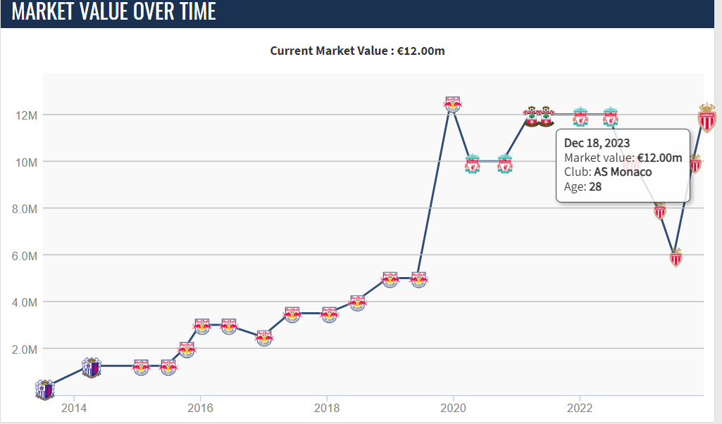 Takumi Minamino Hồi sinh ở AS Monaco 4