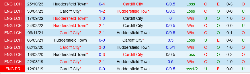 Cardiff vs Huddersfield Cardiff vs Huddersfield