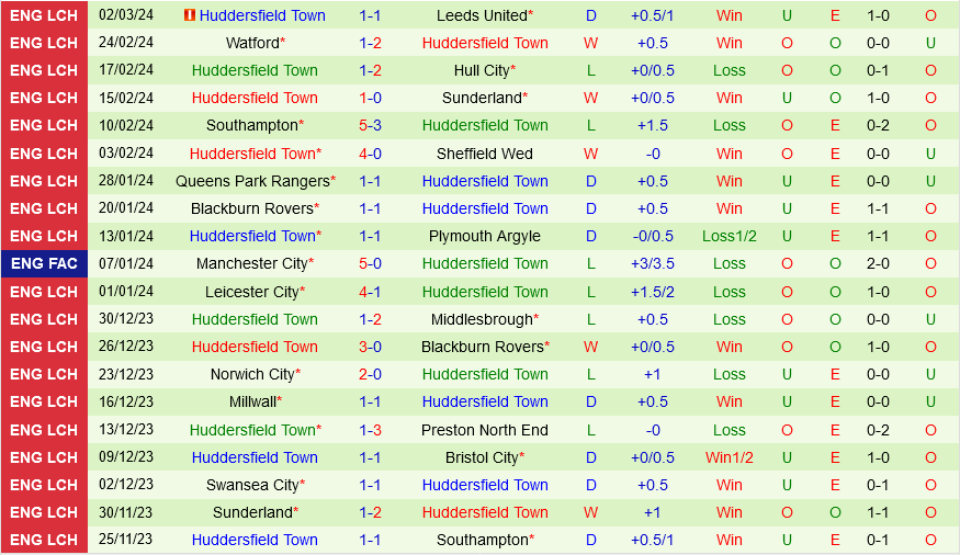 Cardiff vs Huddersfield Cardiff vs Huddersfield