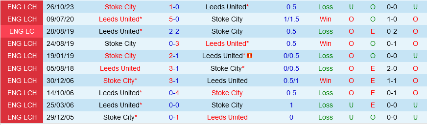 Leeds vs Stoke