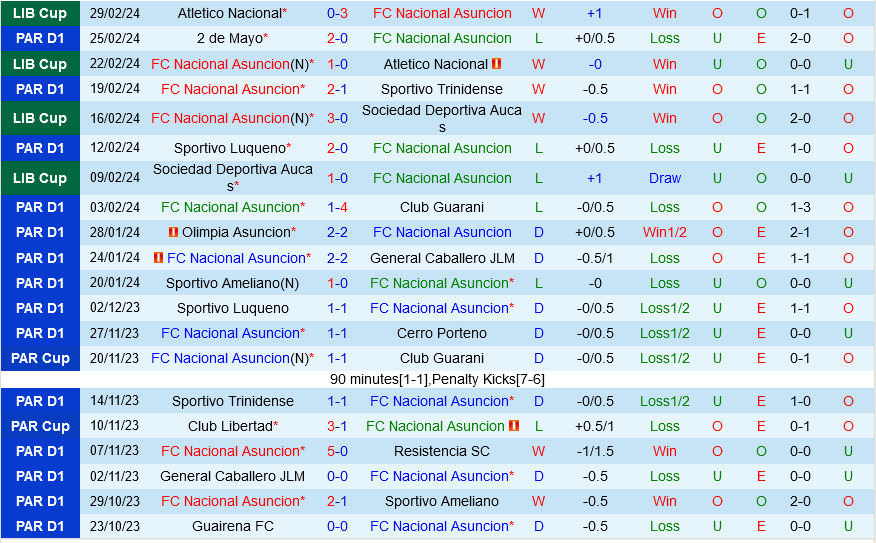 Nacional Asuncion vs Palestino