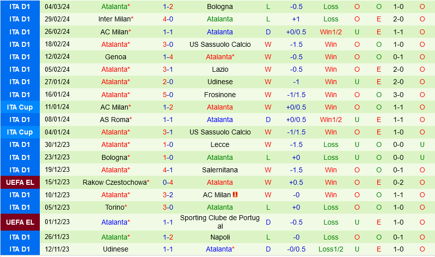 Sporting Lisbon vs Atalanta