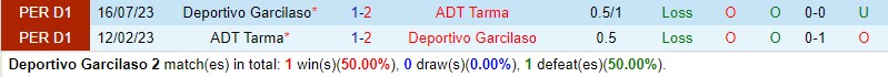Nhận định Garcilaso vs Deportiva Tarma 7h30 ngày 63 (Copa Sudamericana) 1