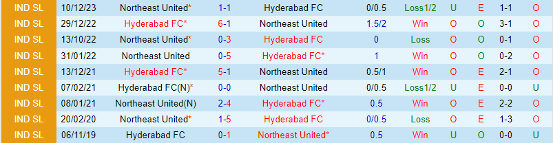 Nhận định Hyderabad vs Northeast United 21h00 ngày 43 (VĐQG Ấn Độ) 1 Nhận định Hyderabad vs Northeast United 21h00 ngày 43 (VĐQG Ấn Độ) 1