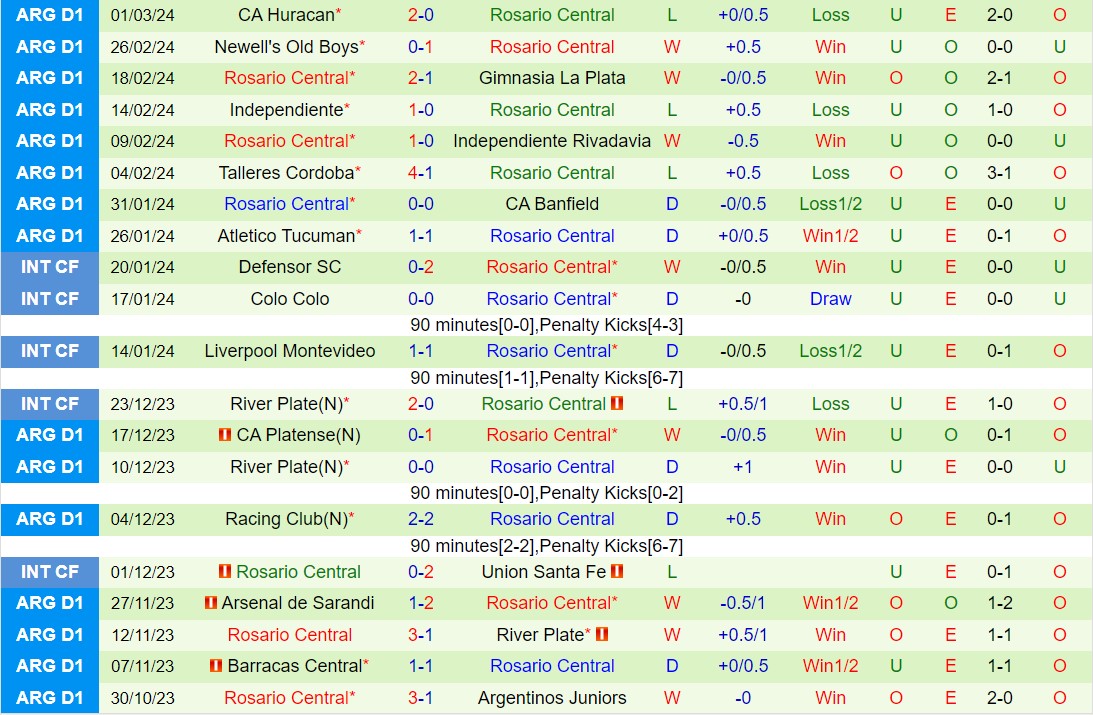 Nhận định Velez Sarsfield vs Rosario Central 7h30 ngày 63 (Argentina Copa de la Liga 2024) 3