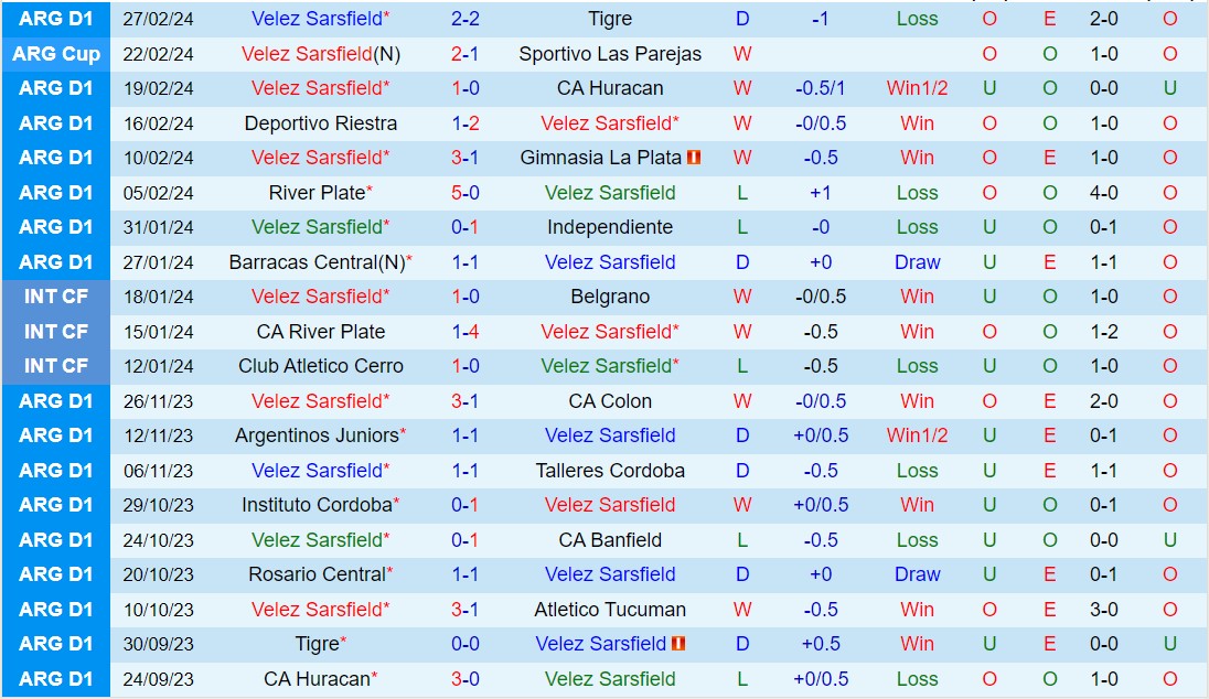 Nhận định Velez Sarsfield vs Rosario Central 7h30 ngày 63 (Argentina Copa de la Liga 2024) 2