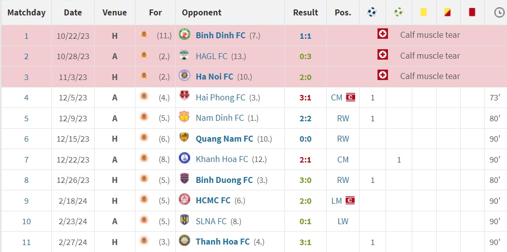 Quang Hải ghi bàn Nơi nào có ý chí, nơi đó có con đường 2