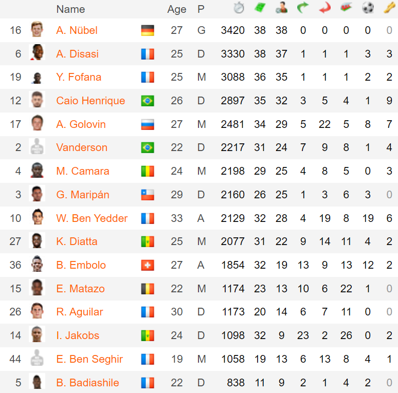 Takumi Minamino Hồi sinh ở AS Monaco 2