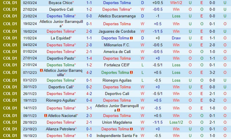 Nhận định Tolima vs Independiente Medellin 9h00 ngày 63 (Copa Sudamericana) 2