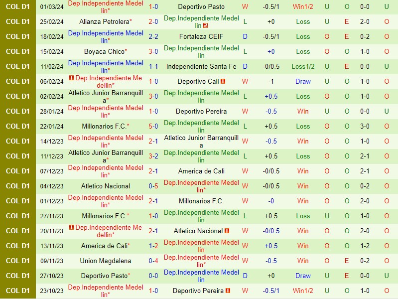 Nhận định Tolima vs Independiente Medellin 9h00 ngày 63 (Copa Sudamericana) 3