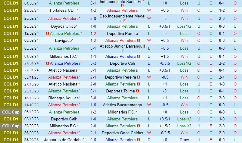 Nhận định Alianza Petrolera vs America de Cali 9h00 ngày 73 (Copa Sudamericana) 2 Nhận định Alianza Petrolera vs America de Cali 9h00 ngày 73 (Copa Sudamericana) 2