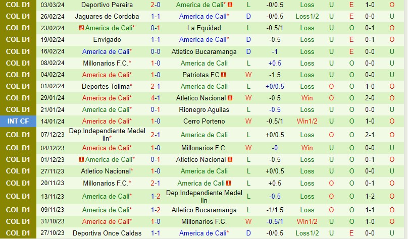 Nhận định Alianza Petrolera vs America de Cali 9h00 ngày 73 (Copa Sudamericana) 3 Nhận định Alianza Petrolera vs America de Cali 9h00 ngày 73 (Copa Sudamericana) 3