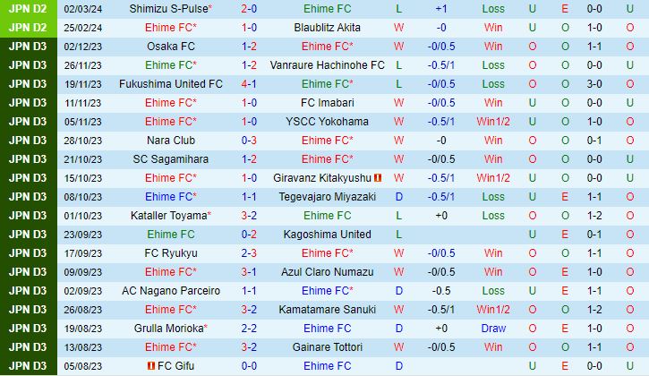 Nhận định Ehime vs V-Varen Nagasaki 17h00 ngày 63 (Cúp Liên Đoàn Nhật 2024) 2