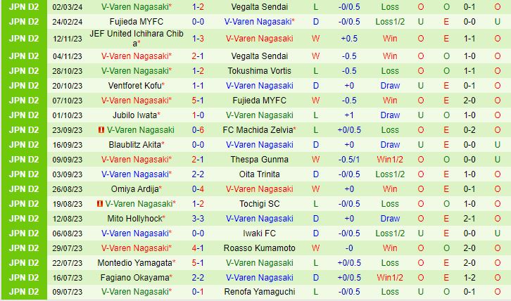 Nhận định Ehime vs V-Varen Nagasaki 17h00 ngày 63 (Cúp Liên Đoàn Nhật 2024) 3