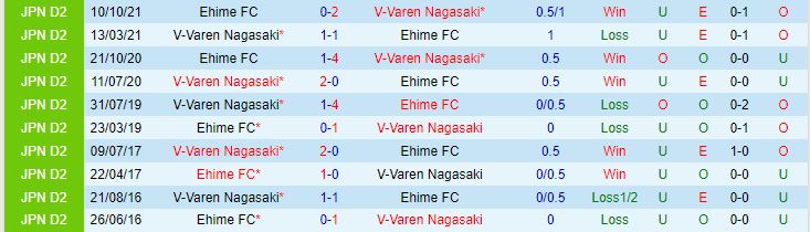 Nhận định Ehime vs V-Varen Nagasaki 17h00 ngày 63 (Cúp Liên Đoàn Nhật 2024) 1