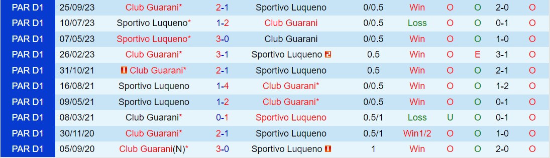 Nhận định Guarani vs Luqueno 7h30 ngày 73 (Copa Sudamericana 2024) 1
