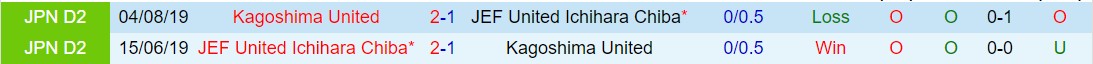 Nhận định Kagoshima vs JEF United Chiba 17h00 ngày 63 (Cúp Liên đoàn Nhật Bản 2024) 1